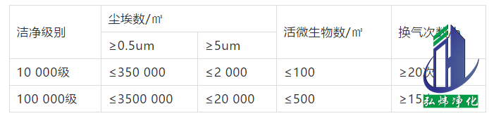 十萬(wàn)級(jí)無(wú)塵車間 十萬(wàn)級(jí)無(wú)塵車間